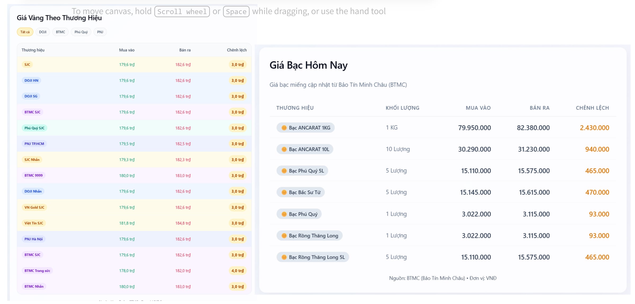 Realtime giá tất cả loại vàng và bạc