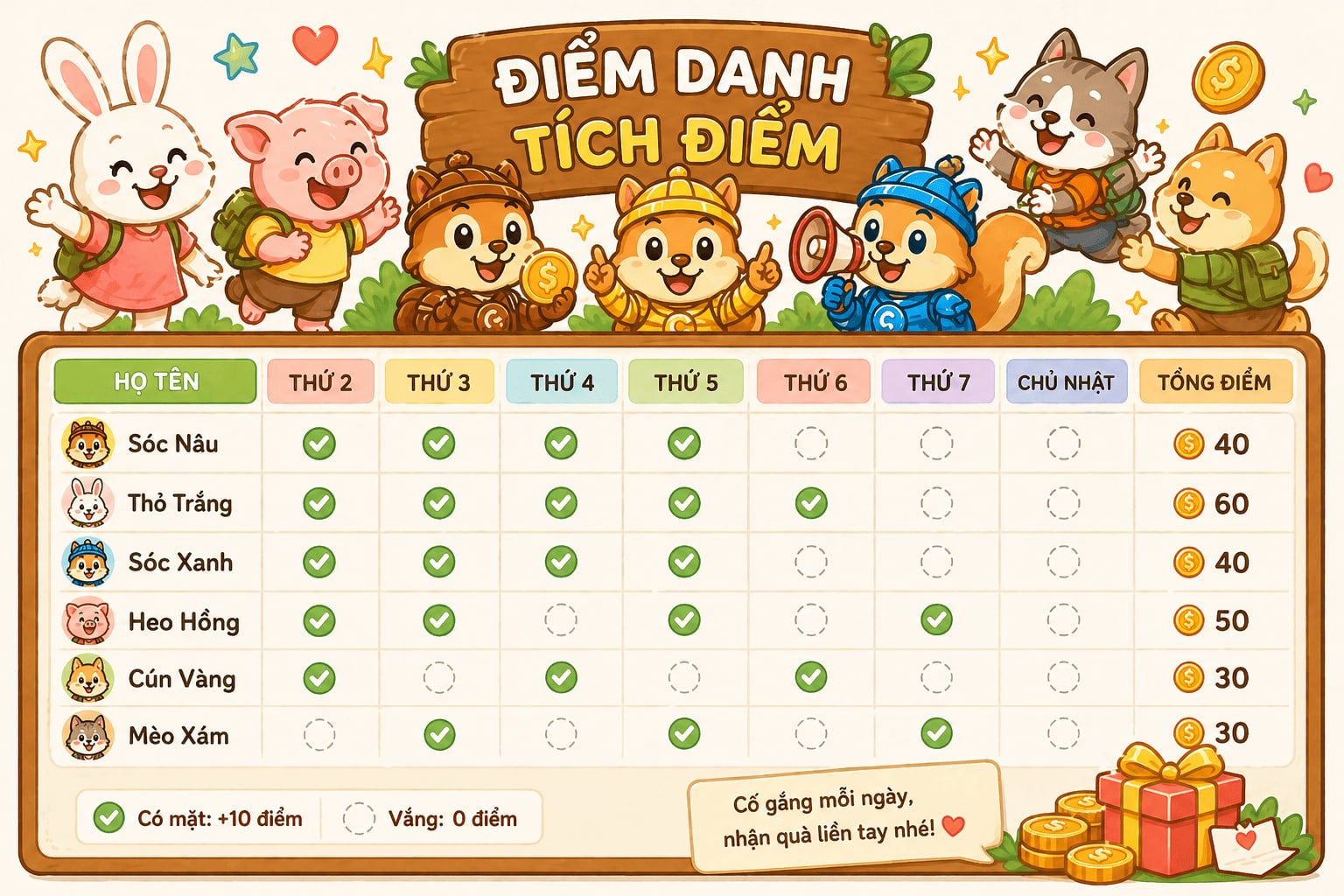 30 ngày chiến dịch điểm danh: 2,4 triệu chi phí đổi lấy 7500 lượt quay lại app