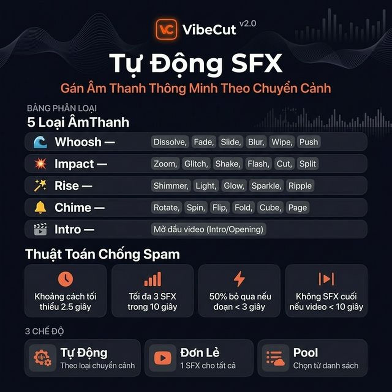 Gán Sound Effect tự động