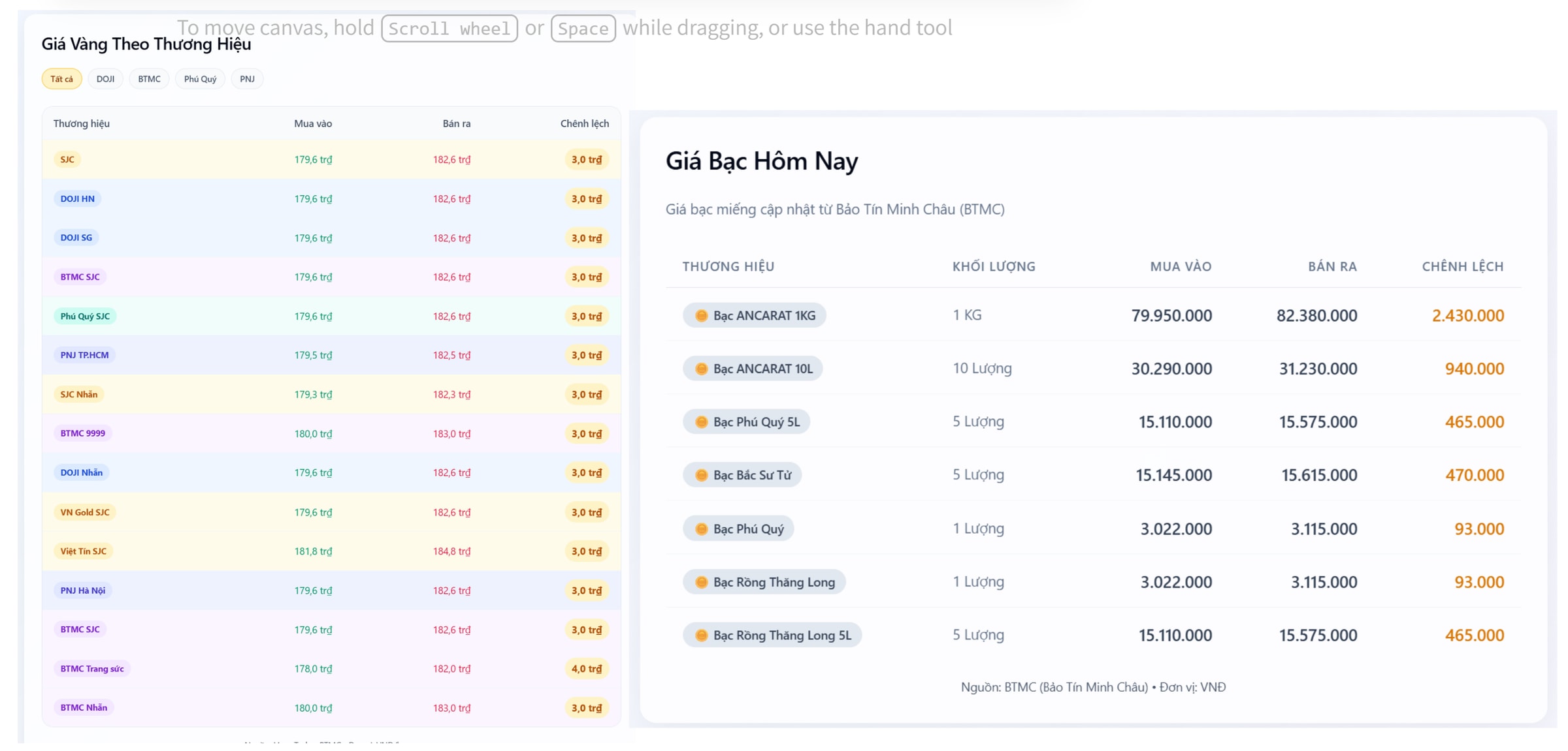 Realtime giá tất cả loại vàng và bạc