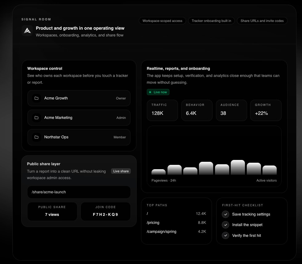 Ai cũng đang build app, nhưng sau khi ship thì mọi người đang track user ở đâu?
